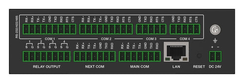 4-Port AV Control Expander — Serial, Relay & Ethernet